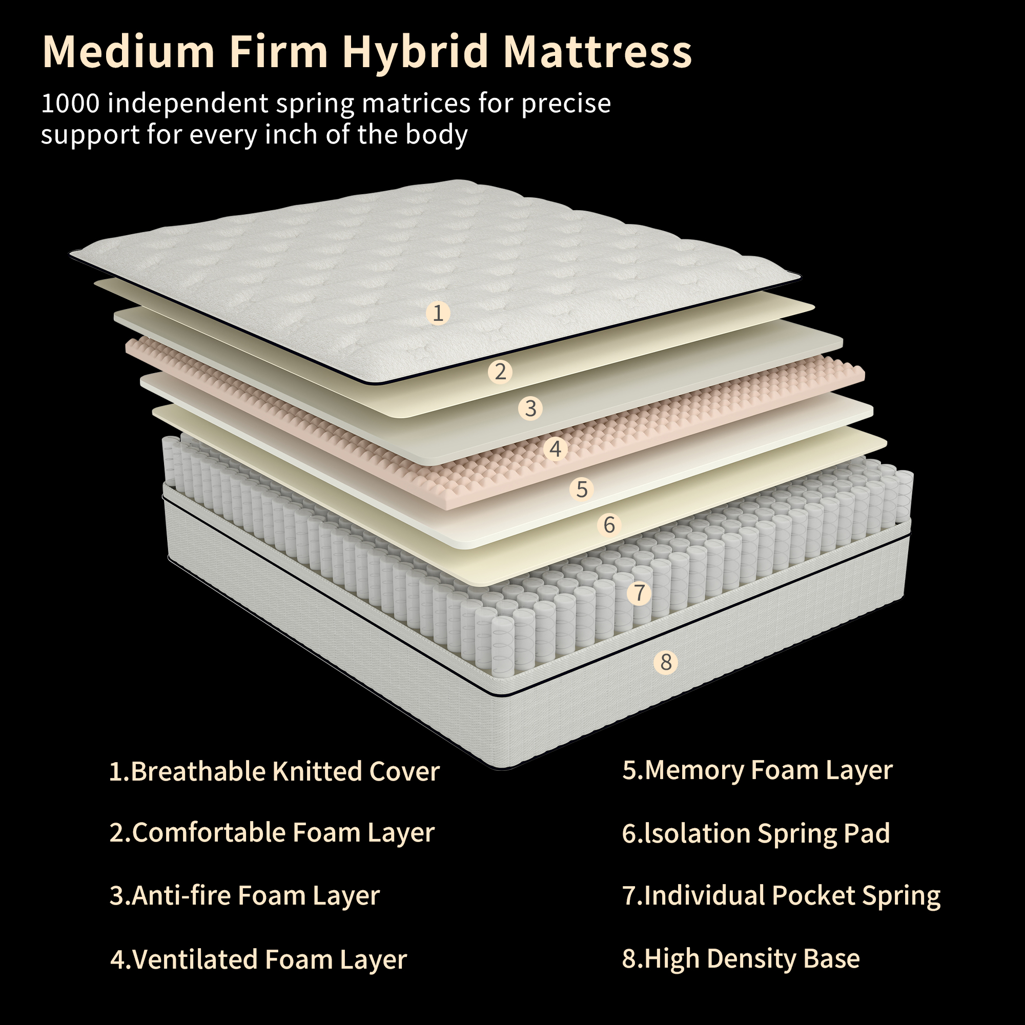 DalisTairy 14 inch Twin Size Medium Firm Hybrid Mattress Thickness Bed In A Box
