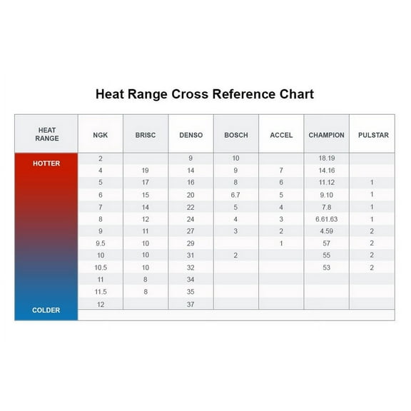 Bosch 4201 - OE Specialty Platinum Spark Plugs