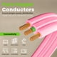 thumbnail image 4 of Cable de extensión GearIt 360, enchufe plano giratorio, 3 salidas, 60 cm, 4 of 9