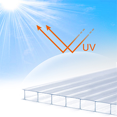 thumbnail image 2 of 14 Pieces Set 2' (W) x 4' (L) Polycarbonate Panel,Twin-Wall Polycarbonate Sheets Waterproof UV Protected Reinforced Clear Sheets for Greenhouse, Outdoor, Plant Stand Roof, 2 of 12