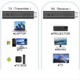 thumbnail image 3 of Transmisor y Receptor Inalámbrico Compatible con , Kit Extensor Inalámbrico Compatible con 5G, Salida de Decodificación 4k 1080p, 3 of 5