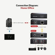 AV Access USB Extender Over Cat5e/6 196ft/60M, 4 USB 2.0 Ports, Plug and Play, No Driver, Supports All Operating System, Two Webcams Work Synchronously, Keyboard and Mouse Over Ethernet(U2EX50)