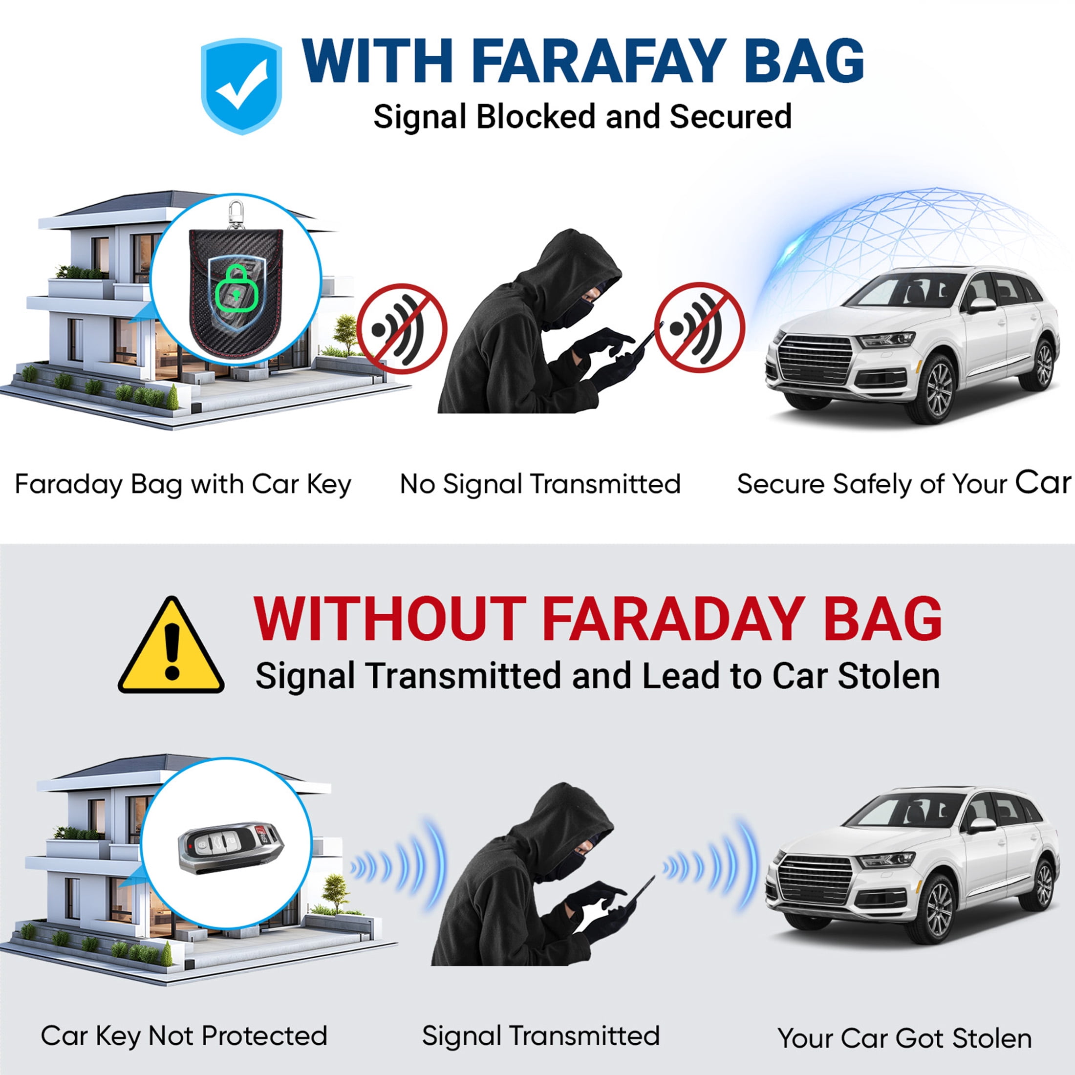 TICONN Carbon Fiber RFID Signal Blocking Faraday Bags for Car Keys (2 pack)