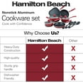 thumbnail image 4 of Hamilton Beach 12 Piece Aluminum Nonstick Cookware Set in Red, 4 of 5