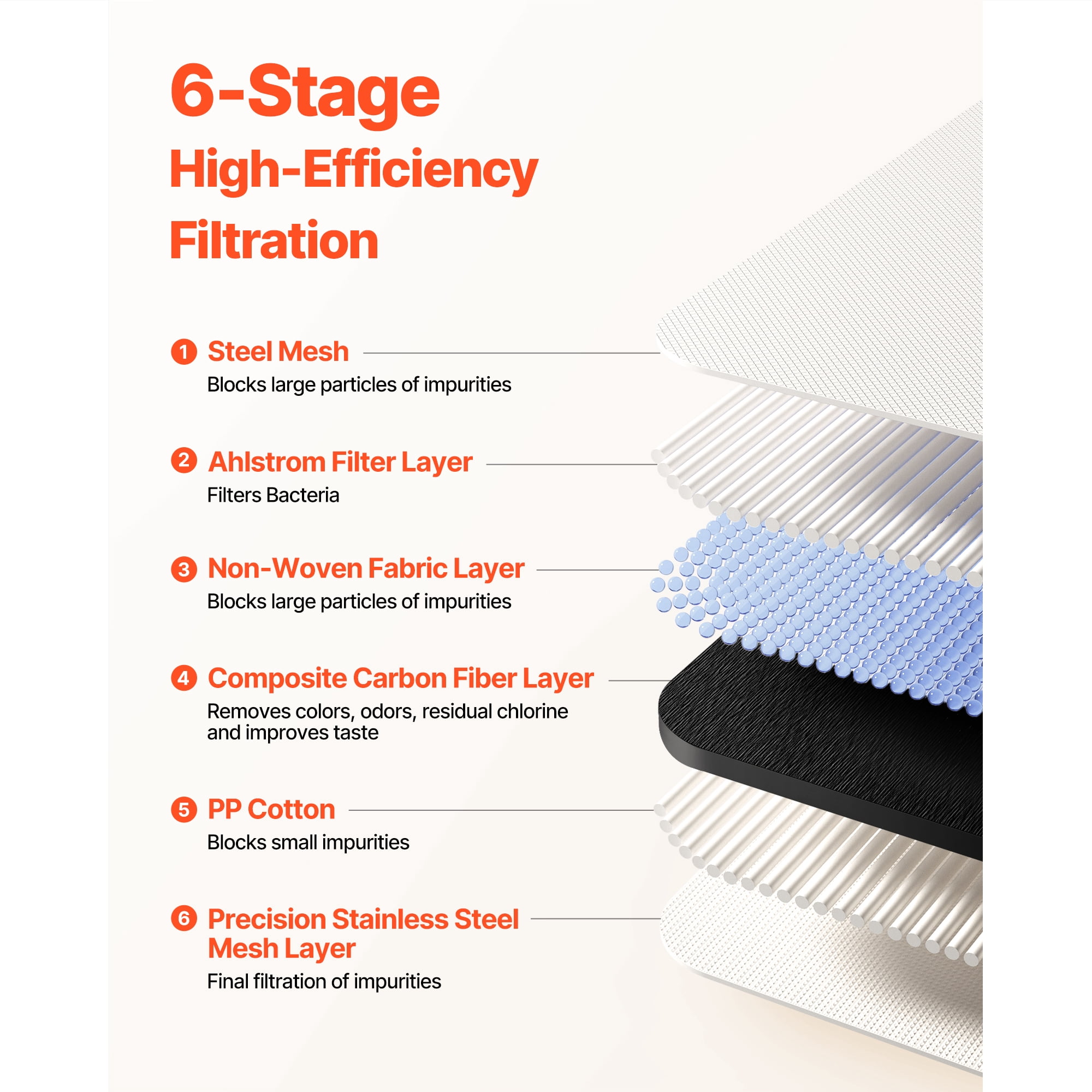 KFFKFF Skincare Water Filter with Micro-Nano Bubble Technology, Faucet-Mounted Purifier for Skin Care, products comply with NSF Standard