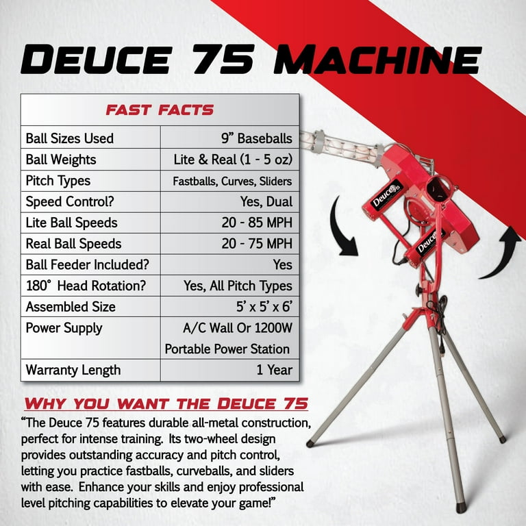 Heater Sports Deuce 75 MPH Baseball Pitching Machine w/ Auto