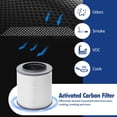 thumbnail image 4 of Filtro de repuesto para purificador de aire Senowi 12030 para Clorox, 4 of 7