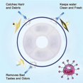 thumbnail image 3 of Cat Water Fountain Filters Replacement Filters for Cat Water Fountain Water Dispenser 4PCS, 3 of 5