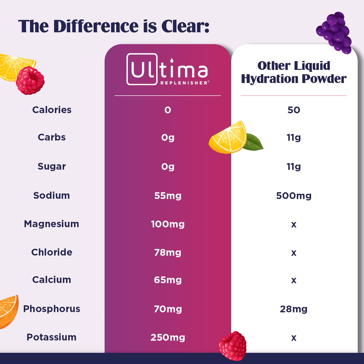 Ultima Replenisher, Electrolyte Drink Mix Packets, Sugar Free Daily Hydration Powder, Blue Raspberry, 10 Count Stickpacks