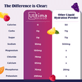 thumbnail image 3 of Ultima Replenisher Electrolyte Powder, Sugar Free Hydration Packets, Blue Raspberry, 10 Stickpacks, 3 of 8