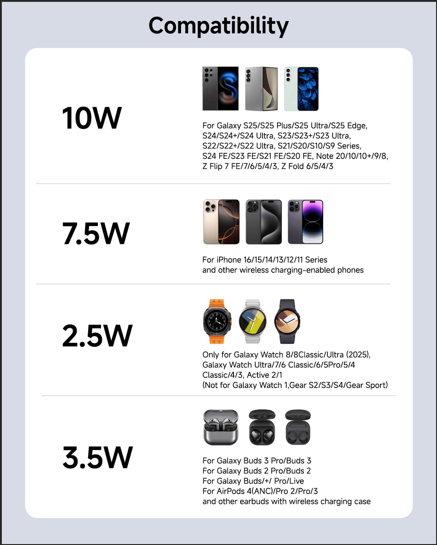 Wireless Charging Station for Samsung, 3 in 1 Wireless Charger for Samsung S25/S24/S23/S22/Z Flip 7/Z Fold, for Galaxy Watch 8/8 Classic/7/Ultra/6/5, Galaxy Buds 3/3 Pro, SwanScout 708S (NO Adapter)