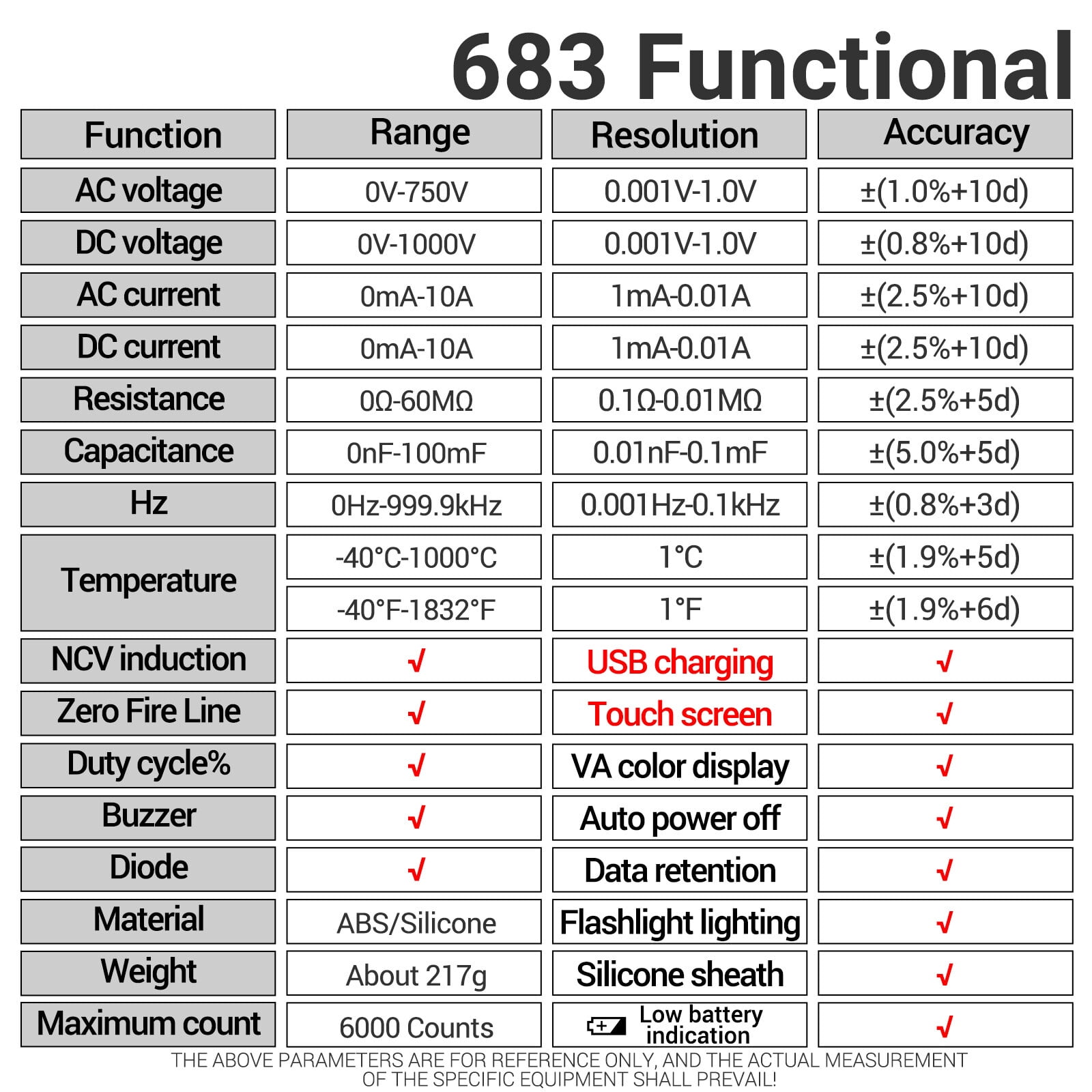 ANENG 683 6000 Counts Large Touch Screen Digital Multimeter Smart Anti-burn Rechargeable Universal Meter VA Reverse Display NCV Tester with Flashlight for Voltage Current Resistance Capacitance