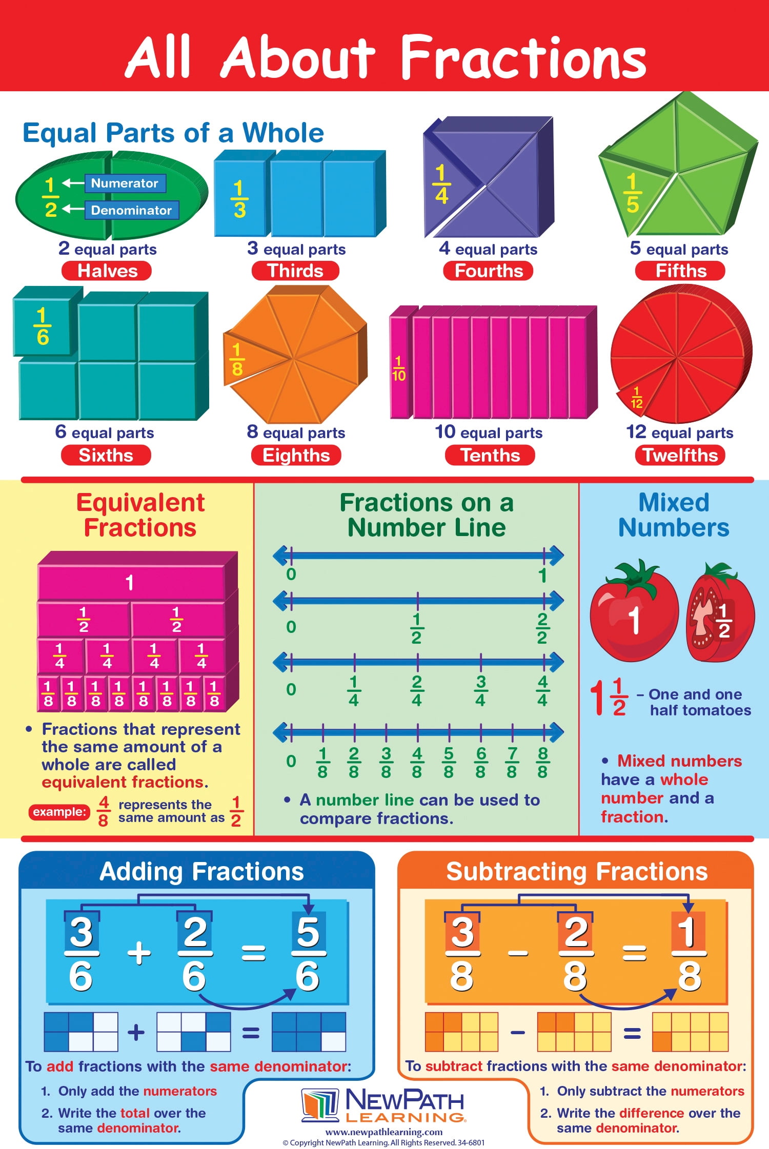 All About Fractions Poster - Walmart.com