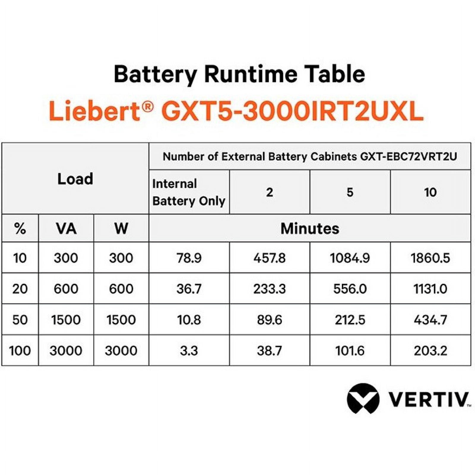 Vertiv Liebert GXT5 UPS, 3000VA/3000W 230V