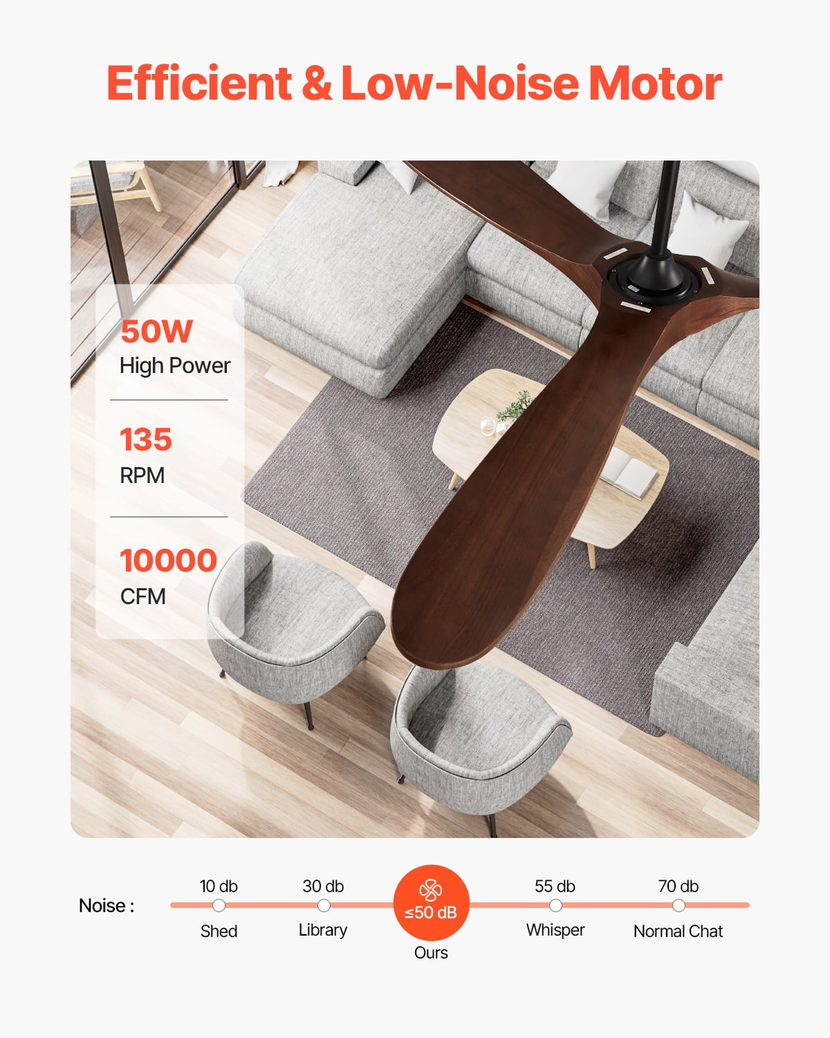 VEVOR 72 Inch Ceiling Fan without Light, 6-Speed Remote Control,3-Wood-Blade, Reversible DC Motor, Modern Low Profile Flush Mount Exterior Fan for Bedroom, Living Room, Patio, Indoor/Outdoor, Walnut
