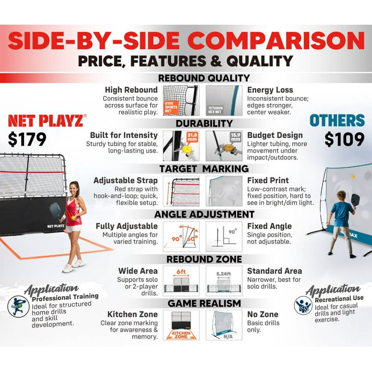 6ft Pickleball Rebounder Training Aid, Adjustable Angle Easy Setup