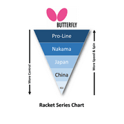 Butterfly Nakama S8 Table Tennis Racket-All Wood Blade-Flextra 1.9 Rubbers