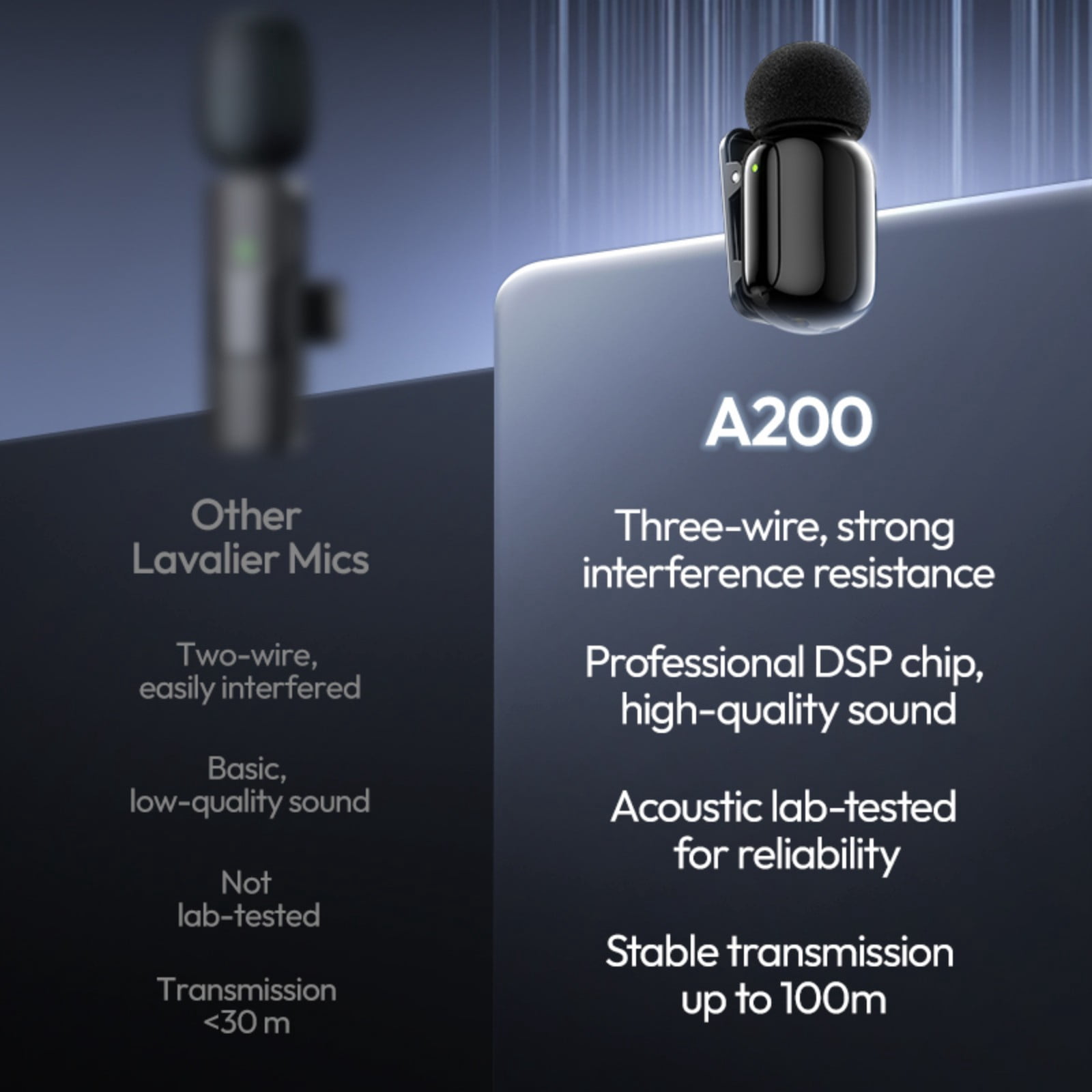 Ulanzi A200 Mini Wireless Lavalier Microphone Compatible with Smartphones, Action Cameras & Computers, Clip-On Omnidirectional Mic with Charging Case for Vlogging, Interviews & Live Streaming