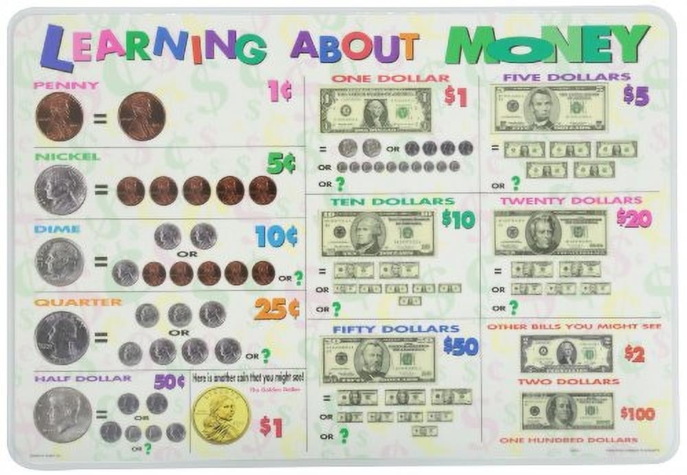 Painless Learning Kids Placemats Alphabet,Numbers,Telling Time,Money,Human Body