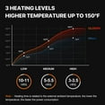 thumbnail image 6 of SNOW DEER Heated Jacket for Men & Women – 5 Heating Zones, 3 Temp Levels, Waterproof Windproof Heated Coat with 7.4V 5000mAh Battery for Winter Outdoor Activities, 6 of 8