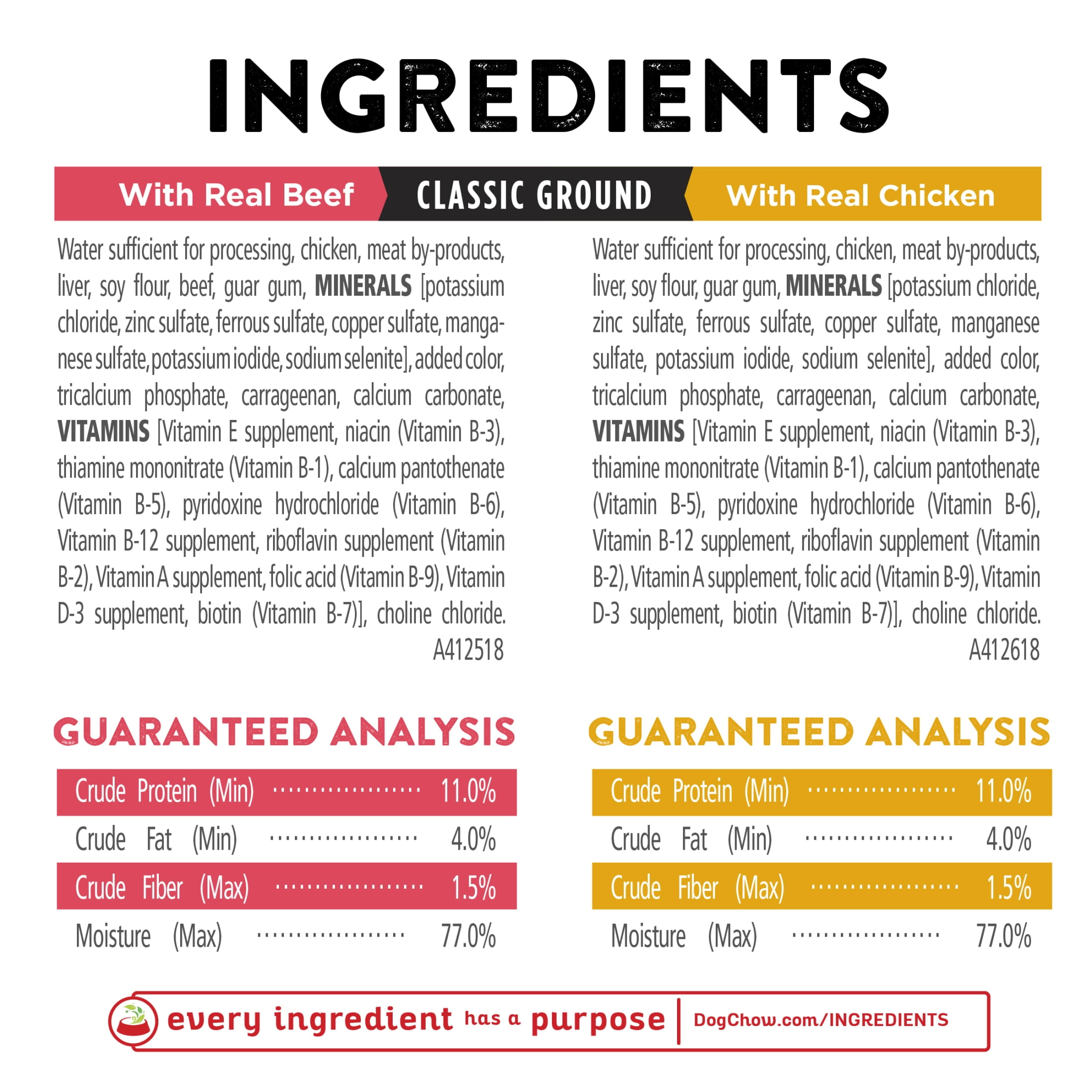 Purina Dog Chow Classic Ground Wet Food, High Protein Real Beef & Chicken, 13 oz Cans, (6 Pack)