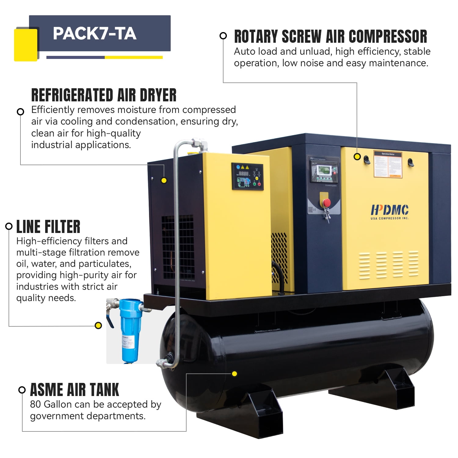 HPDMC 10HP Rotary Screw Air Compressor, 208-230V 3-Phase, 35 CFM @ 125 PSI, w/ 80 Gal ASME Horizontal Tank, Air Dryer & Filter PACK7-TAE