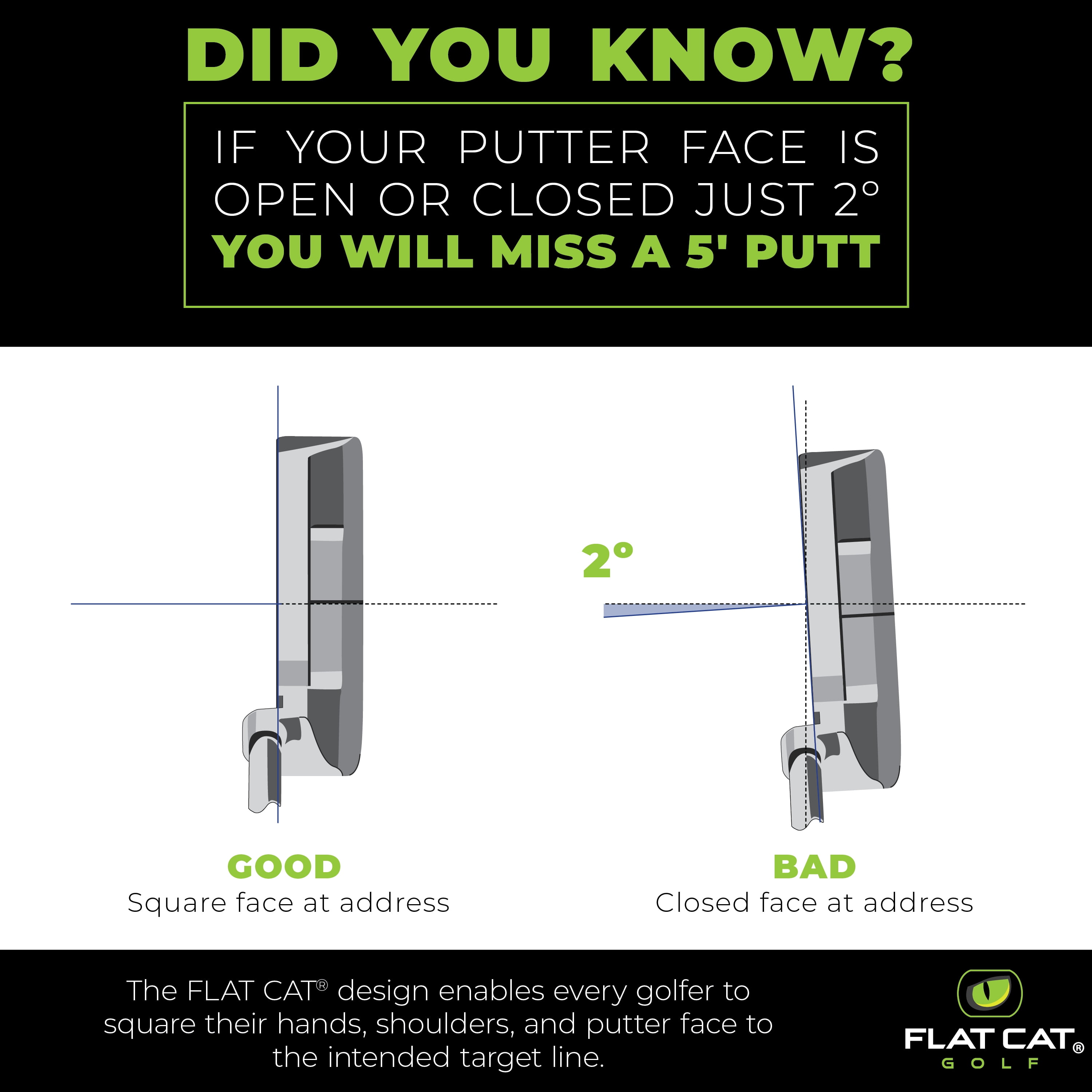 Flat Cat Original Golf Putter Grip – Slim Size, Lightweight Polyurethane, Flat 1 Design for TRU Alignment