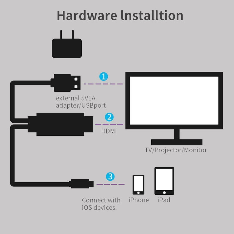 Cable Adaptador AV Para iPhone iPad A HDMI 1080P HDTV A TV Proyector  Monitor