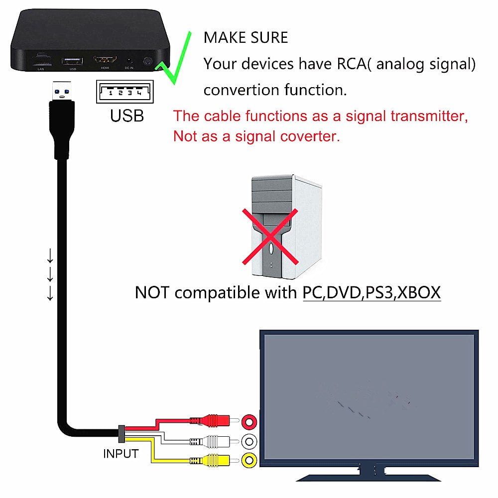 HDMI to RCA TV Cable HDMI Male to 3 RCA Male av Cable Audio Component Converter 1080P Cable for HDTV Black 5ft/1.5m - Walmart.com