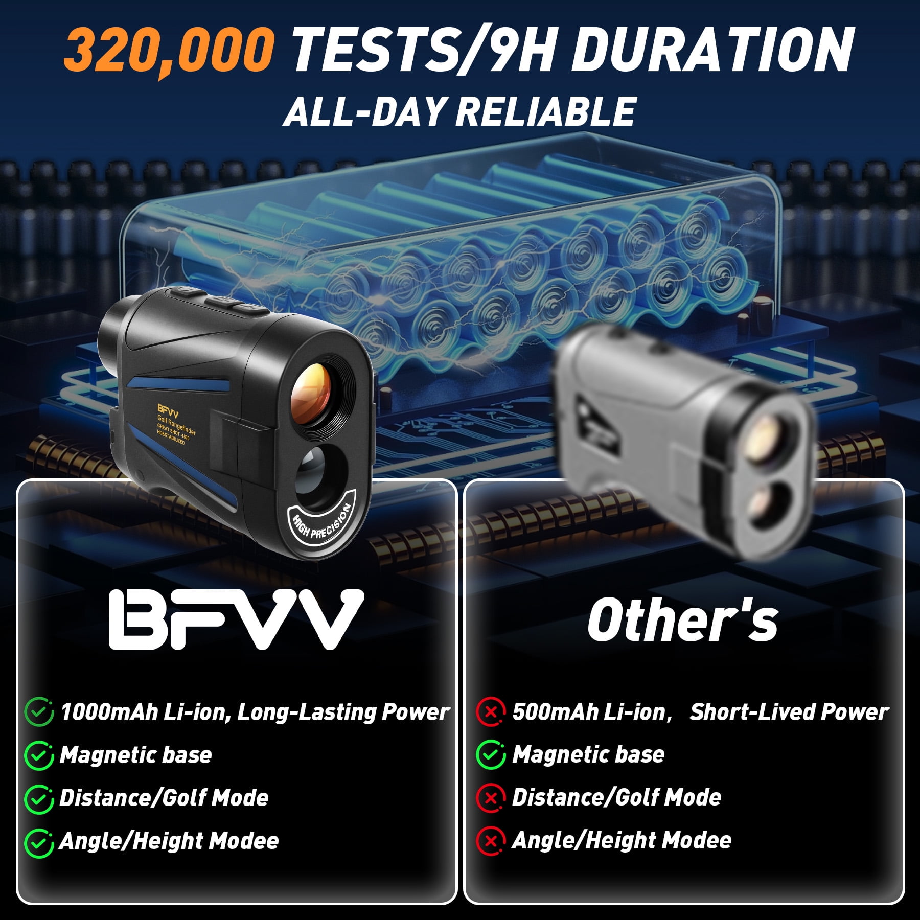 BFVV Golf Rangefinder with Slope, 2000 Yards Laser Range Finder Golfing, 6X Magnification, Flag Pole Locking Vibration, Rechargeable Range Finders -IP54 Laser Rangefinder Hunting