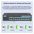 thumbnail image 4 of Gigabit Switch 10 Ports POE Switch 1000Mbps 8 PoE +2 Uplinks Network Ethernet Switch For IP Camera/Wireless AP/ Cameras, 4 of 7