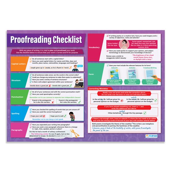 Proofreading Checklist English Classroom Poster - EXTRA LARGE 33” x 23.5” - Laminated - Language Arts Middle & High School Class Decoration - Wall Charts by Daydream Education.