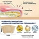thumbnail image 5 of Fungal Nail Patches,Multi-Purpose Toenail Repair Treatment Pads for Restores Damaged Nails and Appearance of Discolored, 5 of 5