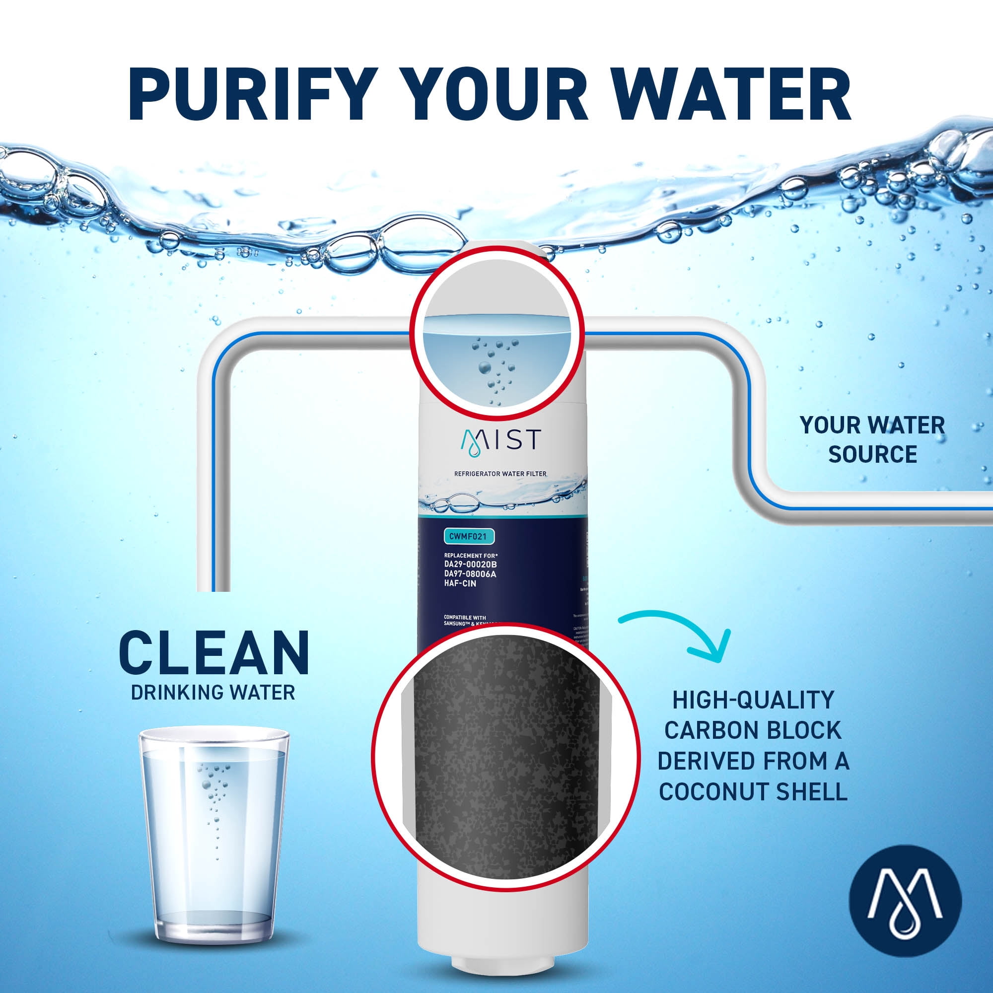 Mist DA29-00020B Refrigerator Water Filter Replacement for Samsung HAF-CIN, NSF Certified