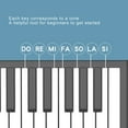 thumbnail image 4 of Teclado De Piano Enrollable, Función De Acordes, Reproducción, Grabación Portátil, Teclado Enrollable Plegable De Silicona Para Niños, 4 of 7