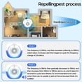 thumbnail image 5 of Meuvax Ultrasonic Mouse Repelent Indoor, 8 Pack Pest Control Plug in Indoor for Mice, Roaches, Bugs, Rodents, Rats, Indoor Use for House, Kitchen, Garage, Warehouse, Office, 5 of 8