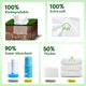 thumbnail image 5 of Toallas faciales Elvira 200 unidades biodegradables y suaves, 5 of 9