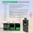 thumbnail image 4 of Riwcyla Handheld Digital Detector Air Concentration Alarm Value USB Rechargeable Portable O₂ Content Tester 2.8,inch TFT Full Color LCD Screen Meter with Temperature and Humidity for Car Home Off, 4 of 6