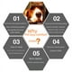 thumbnail image 4 of Producto Ropa calmante para mascotas de tercera generación Chaqueta antiansiedad para perros Ropa anti-sustos para perros irritables, 4 of 6