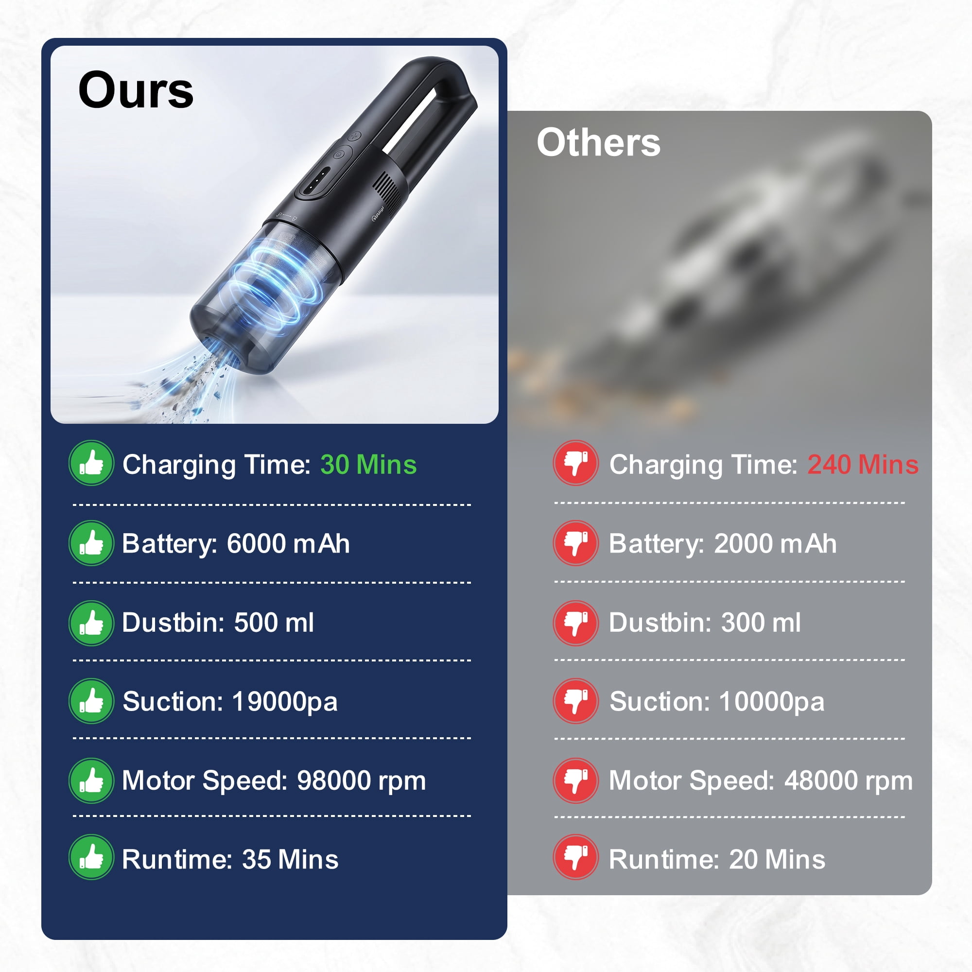 Handheld Vacuum Cordless, 5-in-1 Car Vacuum Portable Cordless 30 Mins Rapid Rechargeable Hand Vacuum Brushless Motor 19000Pa Strong Suction, Dust Busters for Car Home with 4 Nozzles
