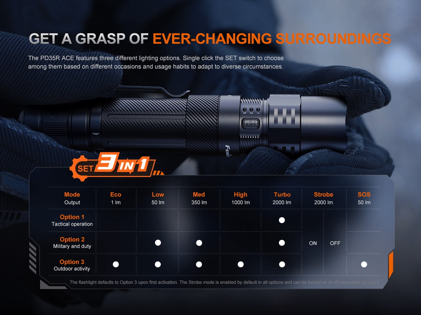 Fenix PD35R ACE 2000 Lumens Multi-Mode Rechargeable Tactical Flashlight + LumenTac Organizer