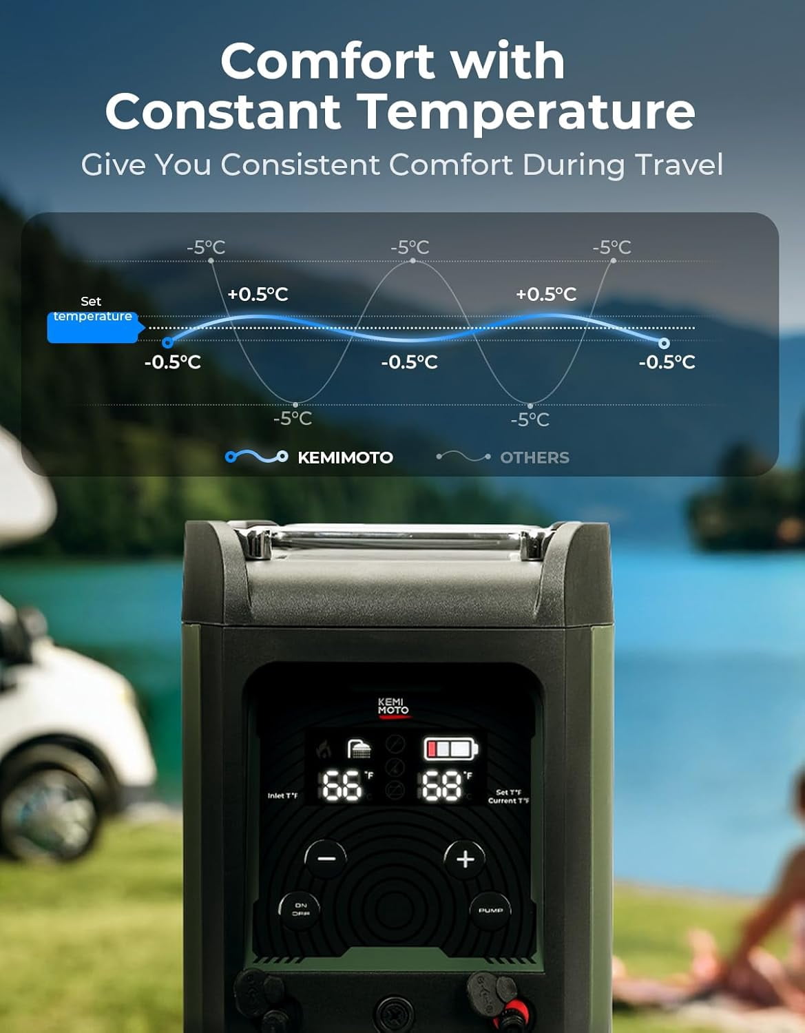 Portable Water Heater Constant Temperature Propane Water Heater Instant Hot 4000mAh Battery for Outdoor Camping Hunting Cleaning