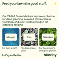 thumbnail image 5 of Sunday Green Machine Ready-to-Spray Liquid Lawn Fertilizer (22-0-3), 42.3 oz, 5000-Sq ft, 5 of 8