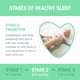 thumbnail image 5 of Swaddle Ingenuity SwaddleMe Happy Elephant sin brazos durante 3 a 6 meses, 5 of 7