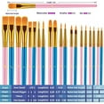 thumbnail image 3 of Nvzi Paint Brushes Set, 20 Pcs Paint Brushes for Acrylic Painting, Oil Watercolor Acrylic Paint Brush,Paintbrushes for Body Face Rock Canvas, Kids Adult Drawing Arts Crafts Supplies, Blue+Pink, 3 of 4