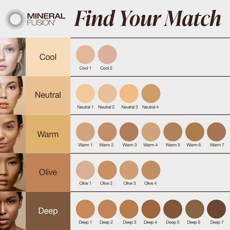 Mineral Fusion - Pressed Powder Foundation Neutral 3 - Light Beige - 0.32 oz.