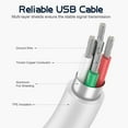 thumbnail image 4 of Phone Charger 2Pacsk 3 Ft Charging Cable and  Wall Charger Power Adapter Plug Block Compatible iPhone 12 pro max 11 X/8/8 Plus/7/7 Plus/6/6S/6 Plu/5S/SE/Mini/Air/Pro Cases,, 4 of 6