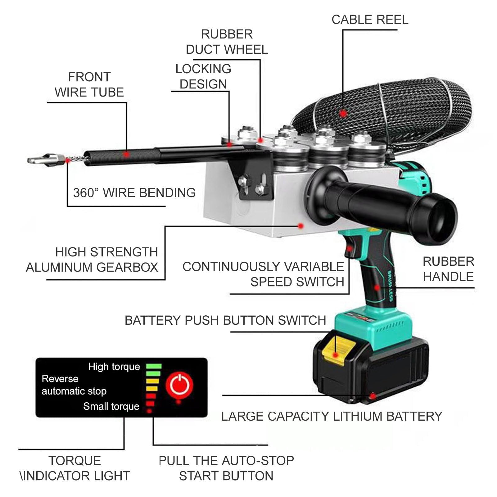 Electrician Cable Threading Device For Hidden Pipes, Fully Automatic