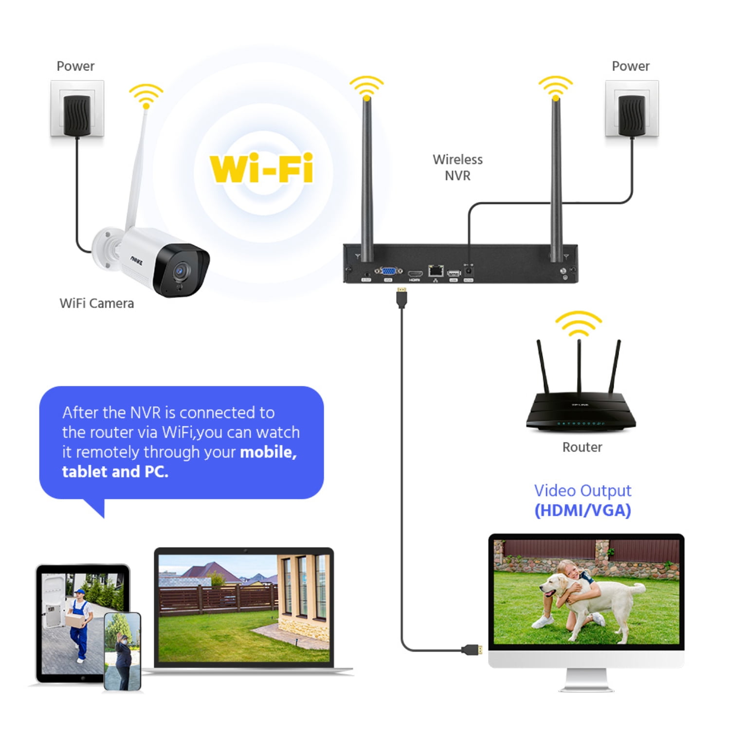 ANNKE 5MP 8CH NVR Wireless 3MP Security IP Camera System Two Way Audio Recording, WiFi NVR with 4Pcs 3MP Weatherproof IP Bullet Cameras, 100ft Night Vision, Smart Motion Alerts, NO Hard Drive