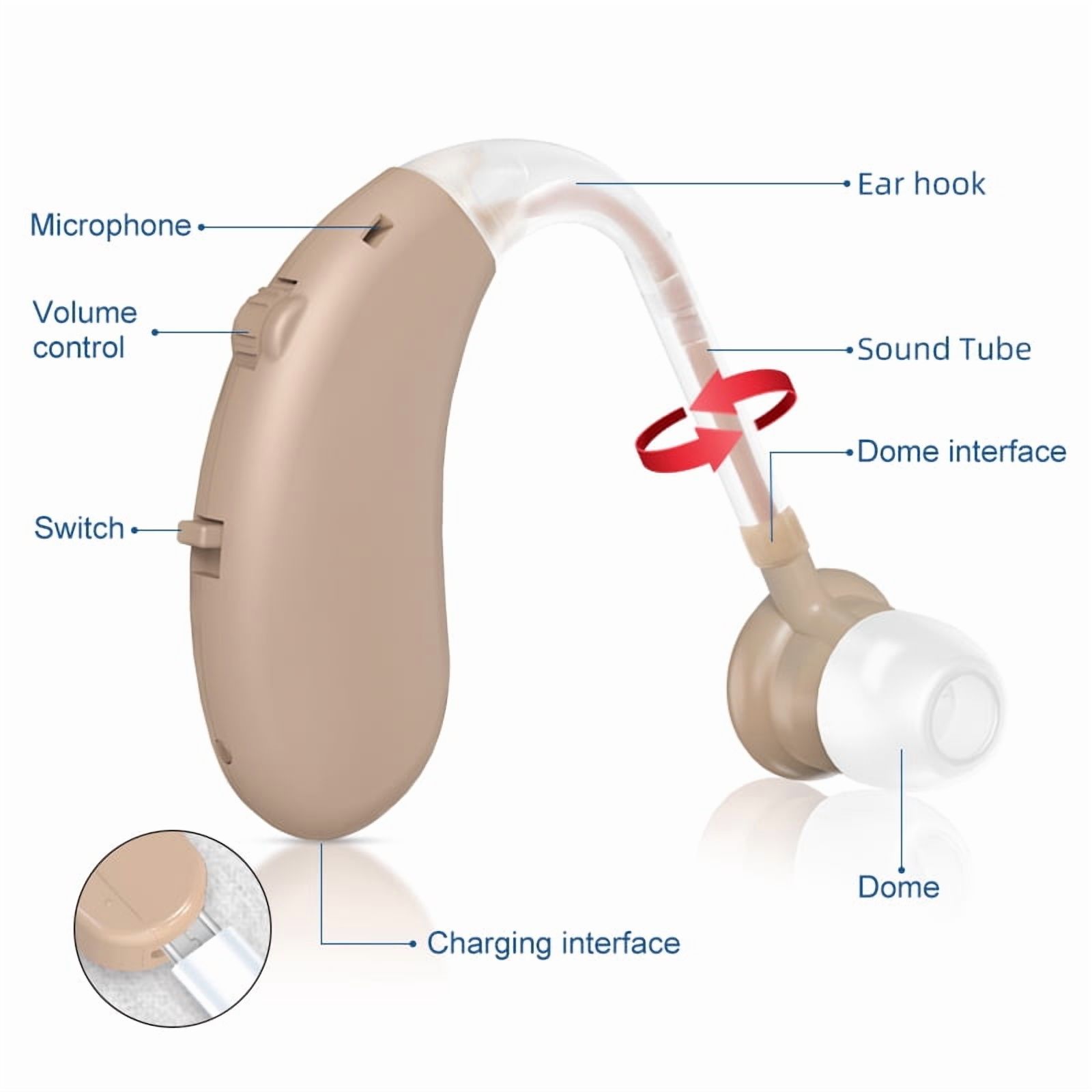 AuyeeSnc OTC Digital Hearing Aids - Button Operation, Senior-Friendly with Memory-Enhanced Listening (1 Piece) for Seniors